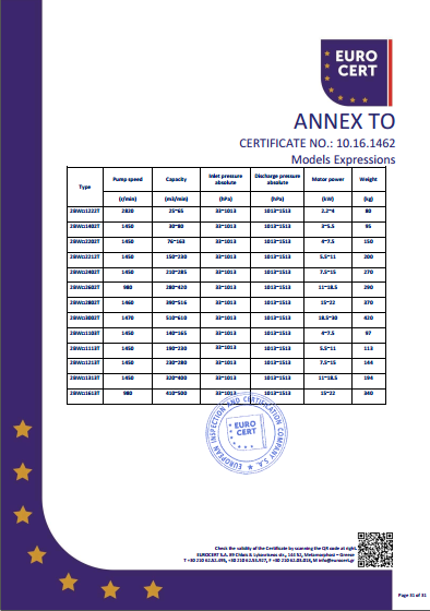 液環(huán)泵機組CE證書