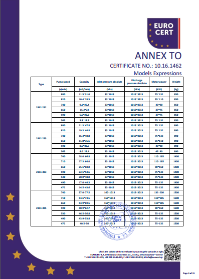 液環(huán)泵機組CE證書