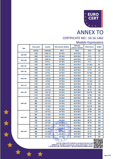 液環(huán)泵機組CE證書