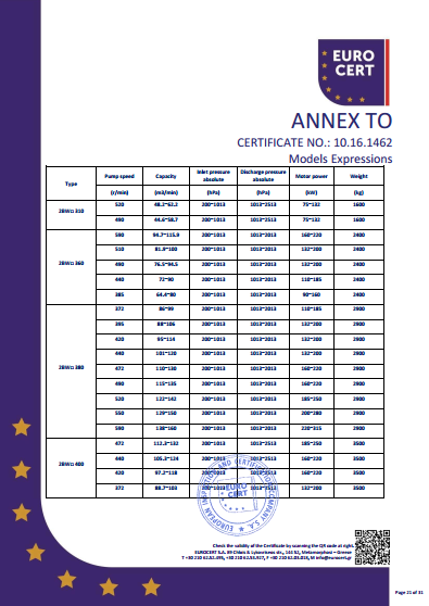 液環(huán)泵機組CE證書