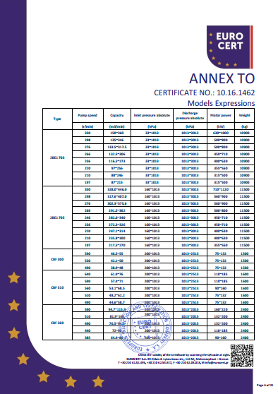 液環(huán)泵機組CE證書