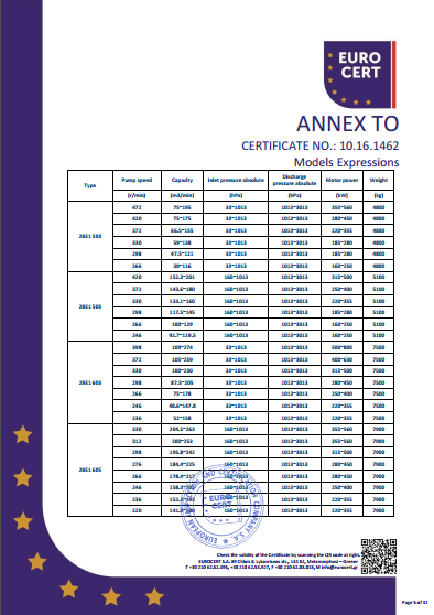 液環(huán)泵機組CE證書