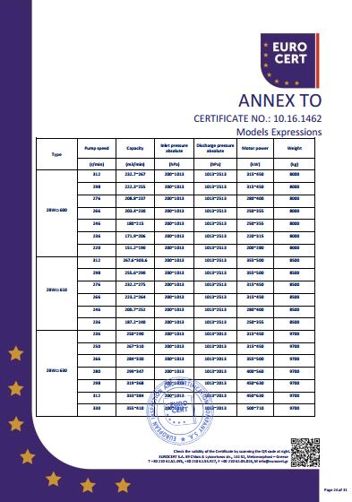 液環(huán)泵機組CE證書