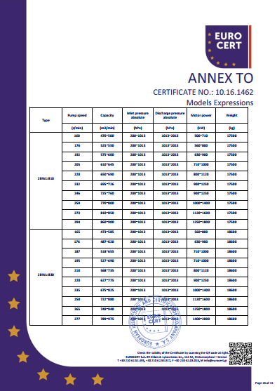 液環(huán)泵機組CE證書