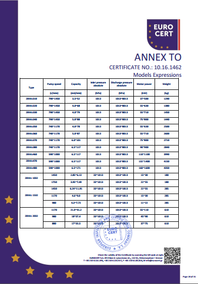 液環(huán)泵機組CE證書