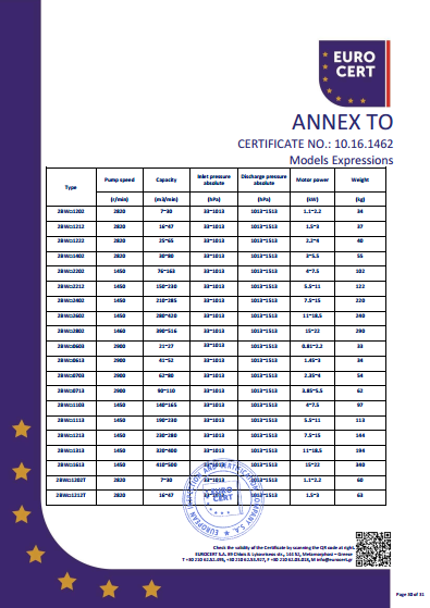 液環(huán)泵機組CE證書